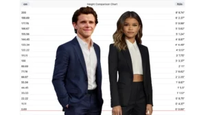 Celebrity Heights –Height Comparison Tool