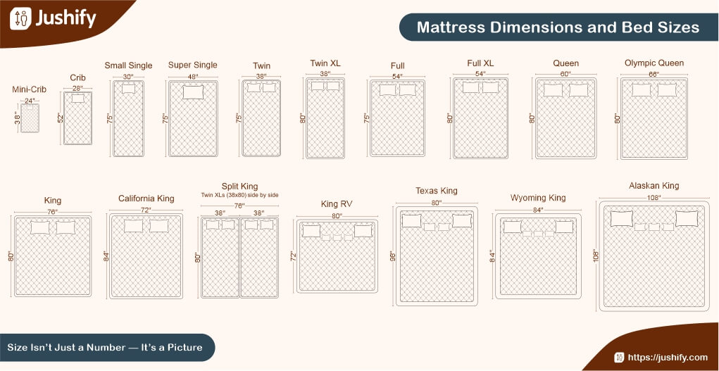 Mattress Size Chart with Dimensions