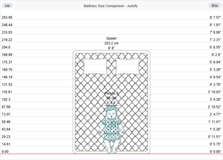 Mattress Size Comparison