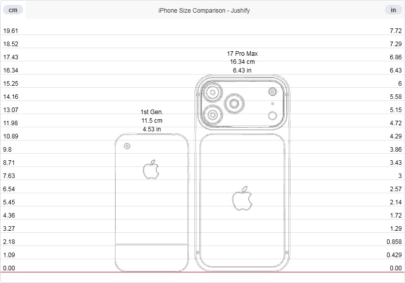iPhone 1st Gen vs iPhone 17 Pro Max height comparison