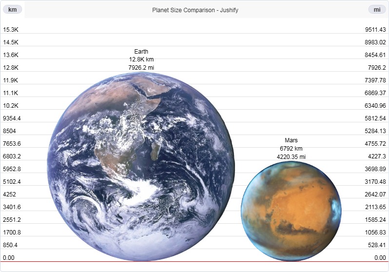 Earth vs Mars size comparison
