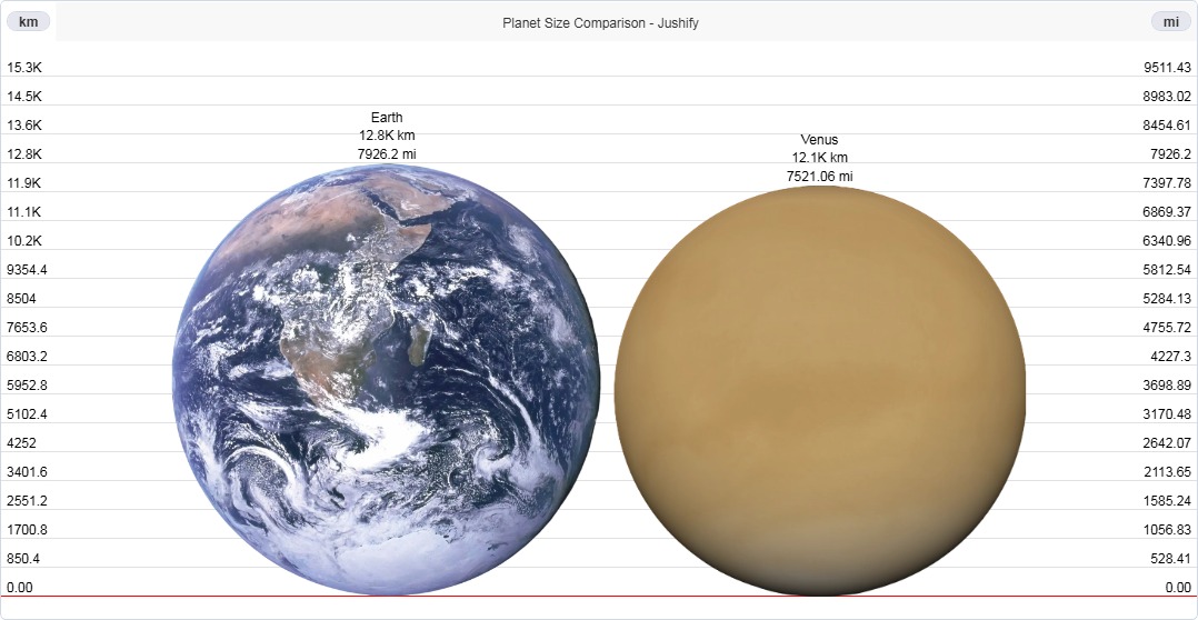 Earth vs Venus size comparison