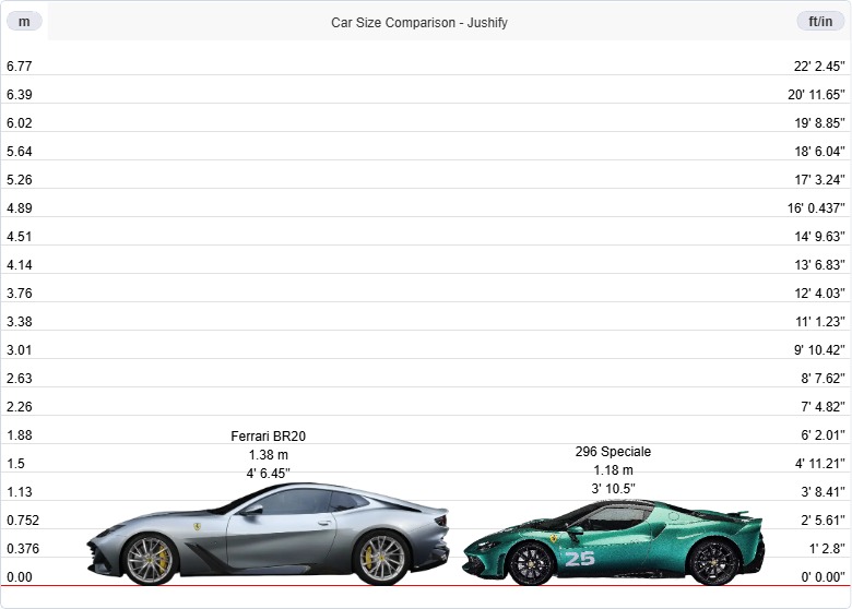 Compare car height