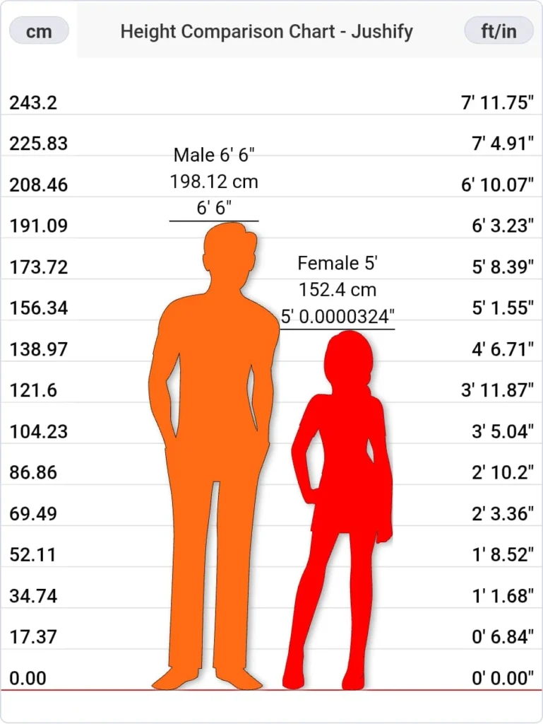 Visual Height Comparison
