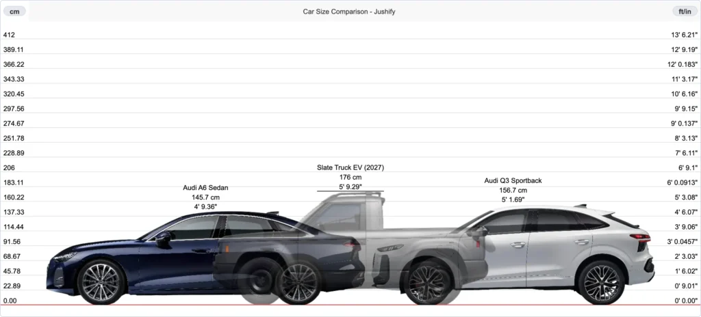 Sedan vs SUV vs Truck