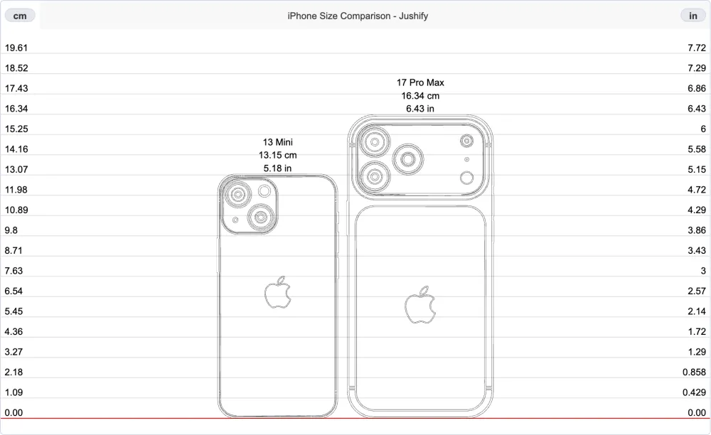 Compact phone vs Large phone - iPhone size comparison